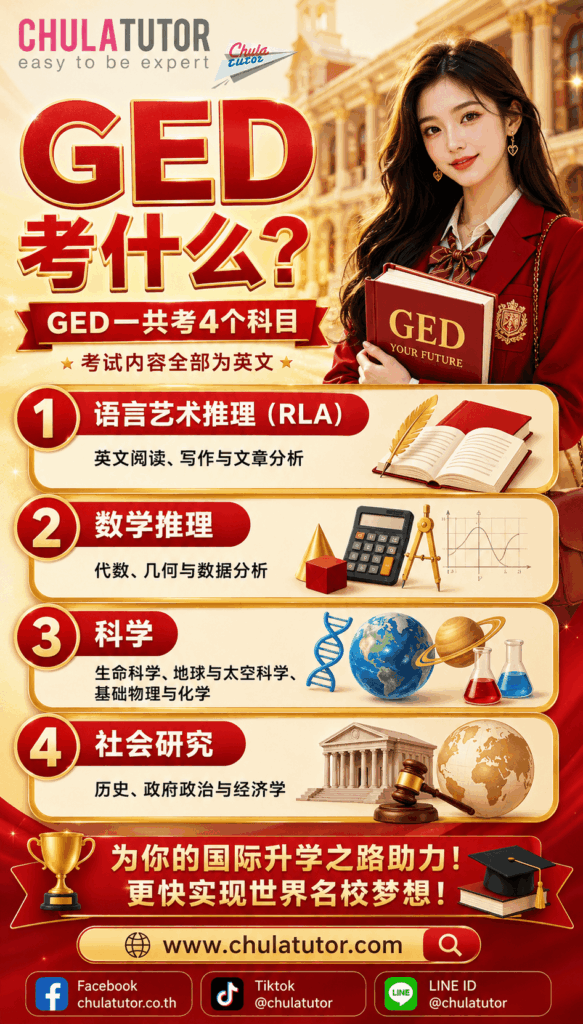 GED 考什么？